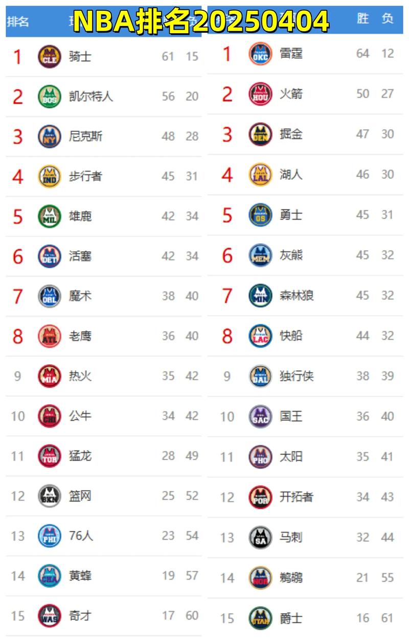 奥运会篮球比赛和nba篮球比赛哪个水平高