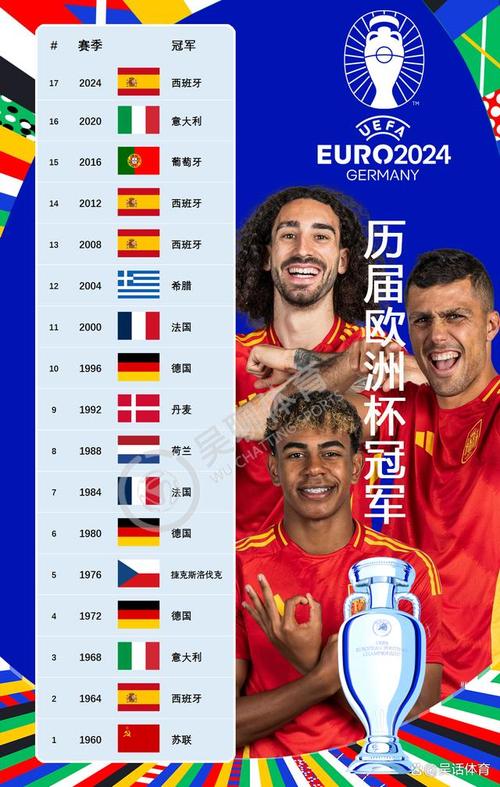 你觉得今年欧洲杯冠军是谁