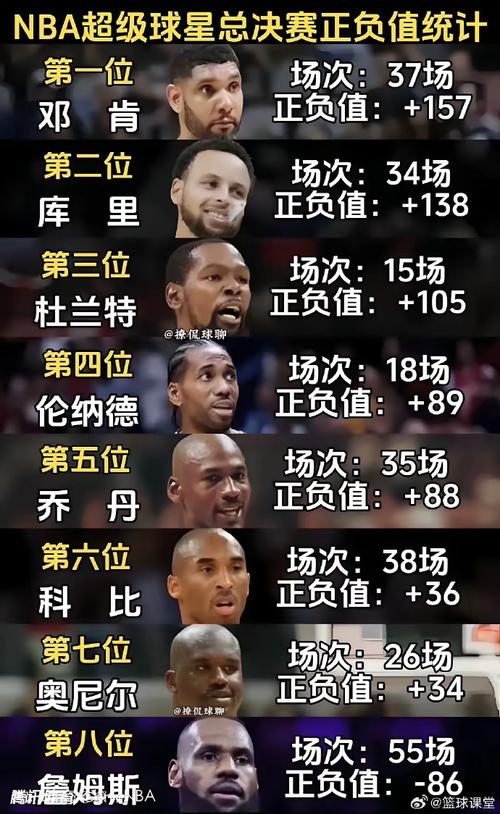 nba总决赛比赛结果