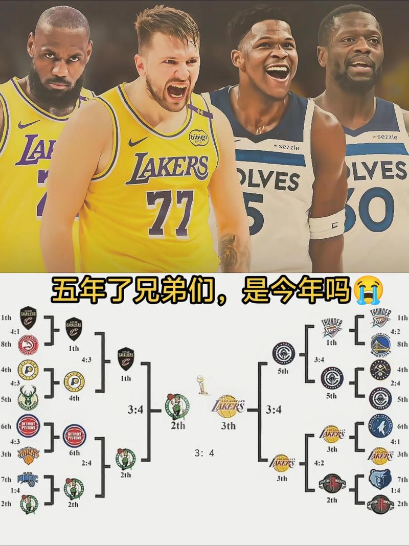 湖人队和火箭队分别是哪个国家的