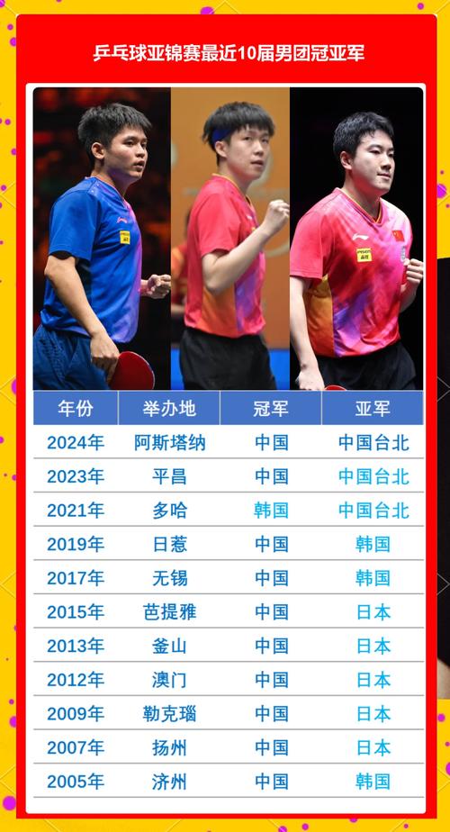 乒乓球男子团体有几个项目