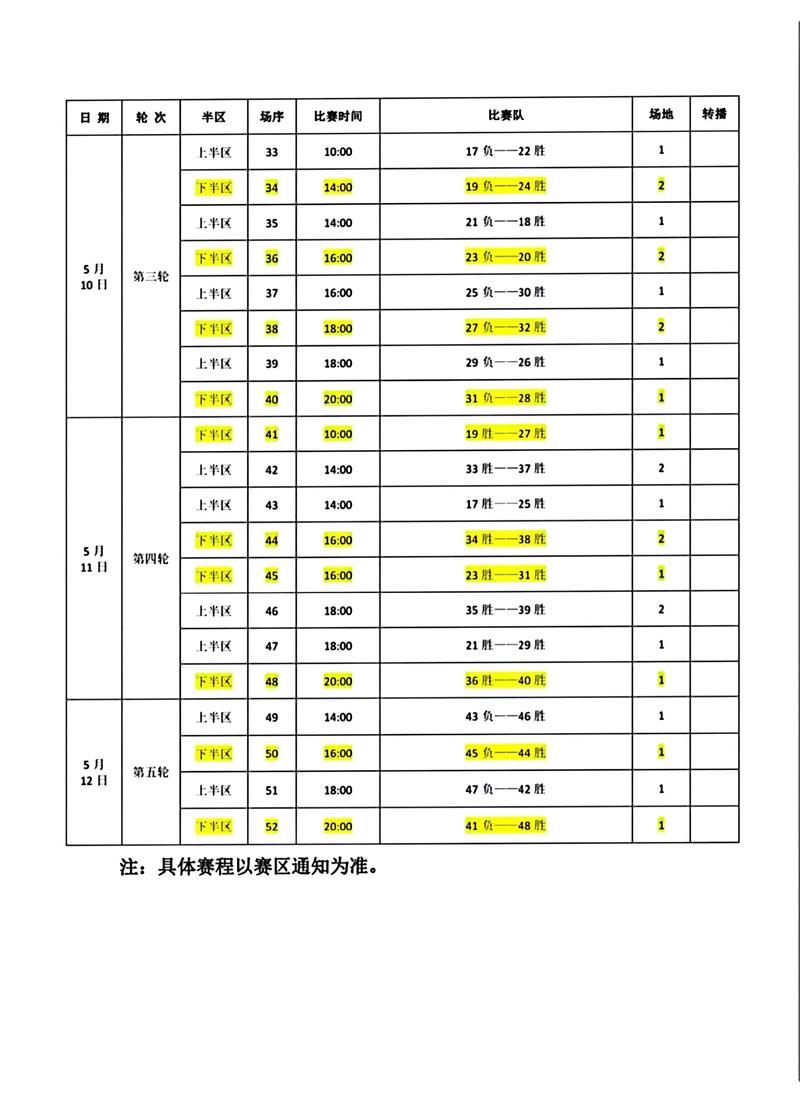 中国大学篮球实力排名