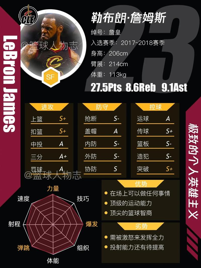 nba湖人23号是谁