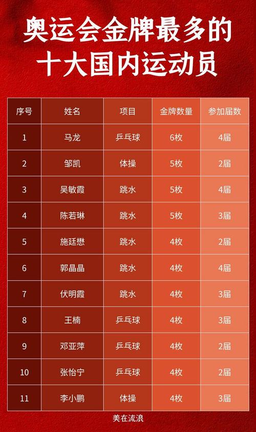 2021年奥运会中国排第几名