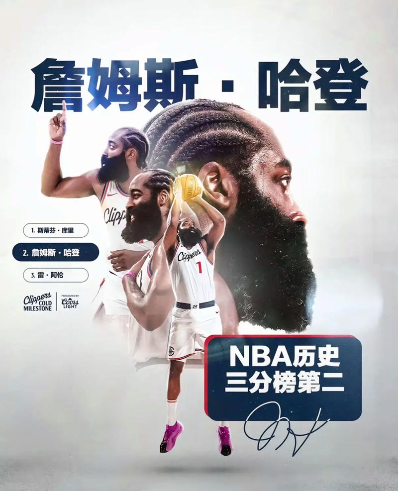 哈登总分历史排名