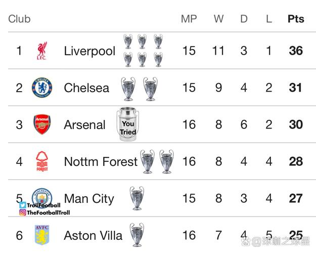 英超球队排名上赛季