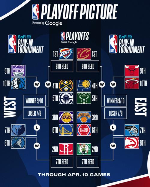 2021年nba西部排行榜