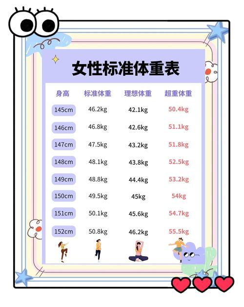 举重多少公斤级怎么算