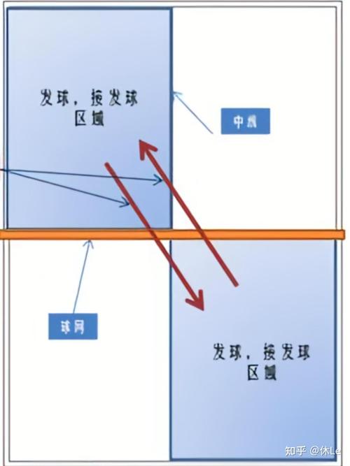 乒乓球混双比赛规则和双打规则一样吗