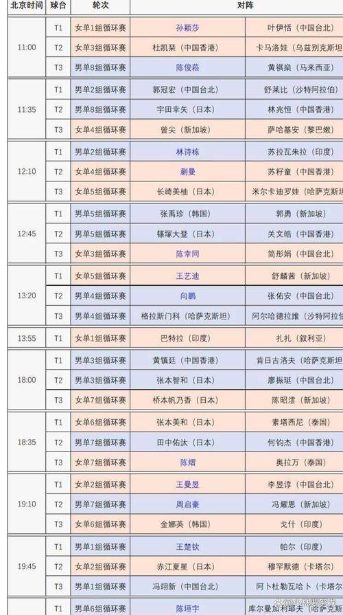 乒乓球世界杯开赛时间