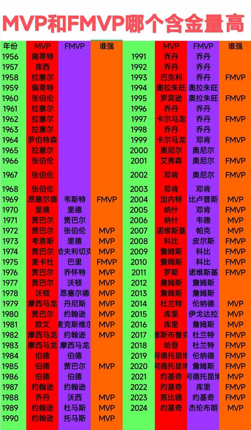 2009nba总决赛冠军数据