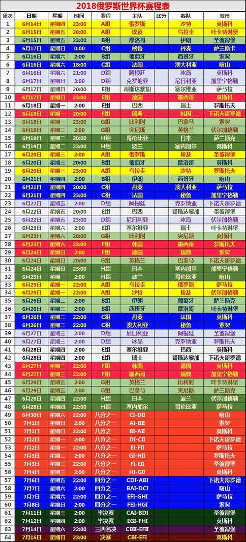俄罗斯世界杯参加国家名单
