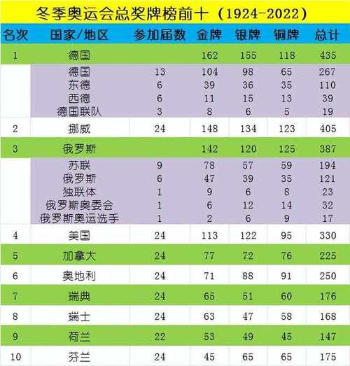 冬奥中国排名