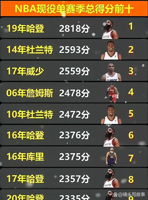 nba球员排名前100