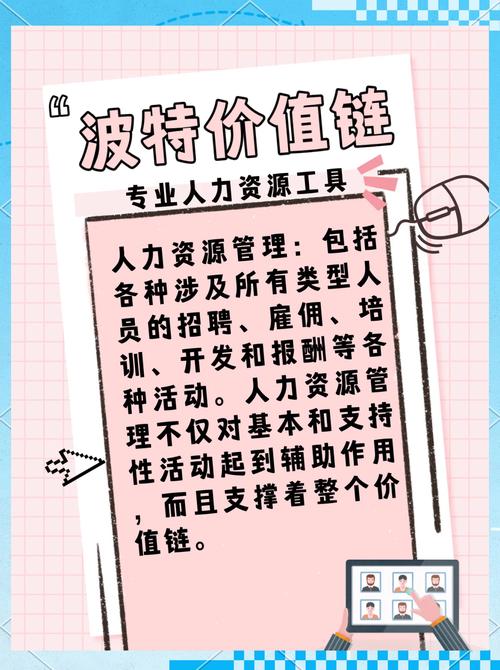 简述迈克尔波特的价值链模型理论