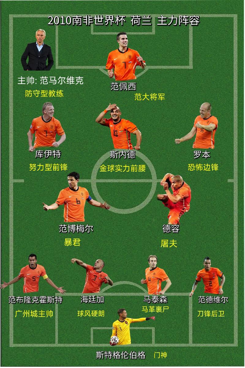 荷兰队世界杯大名单