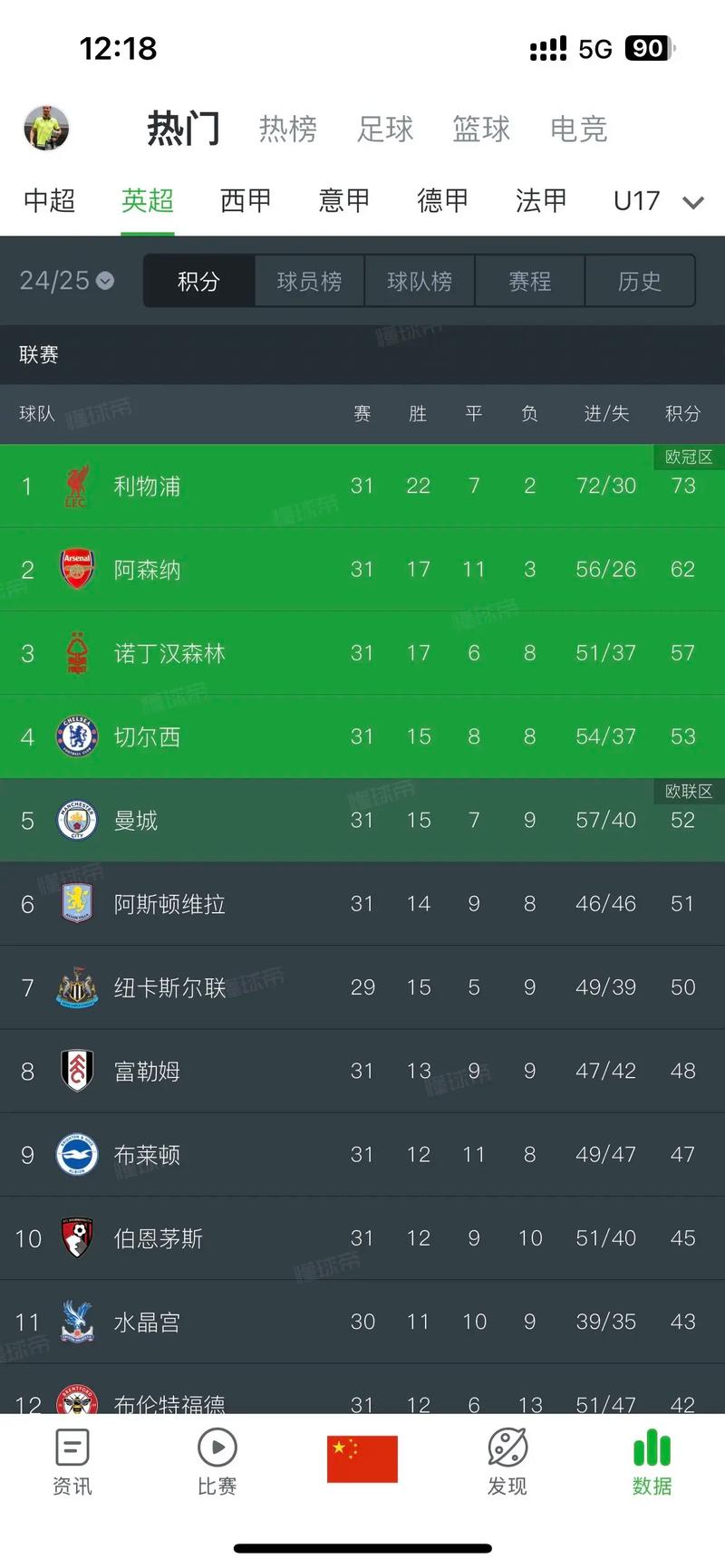 积分榜意甲最新排名