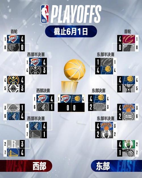 菲尼克斯太阳队赛程