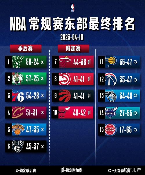 nba还有几场比赛进入季后赛