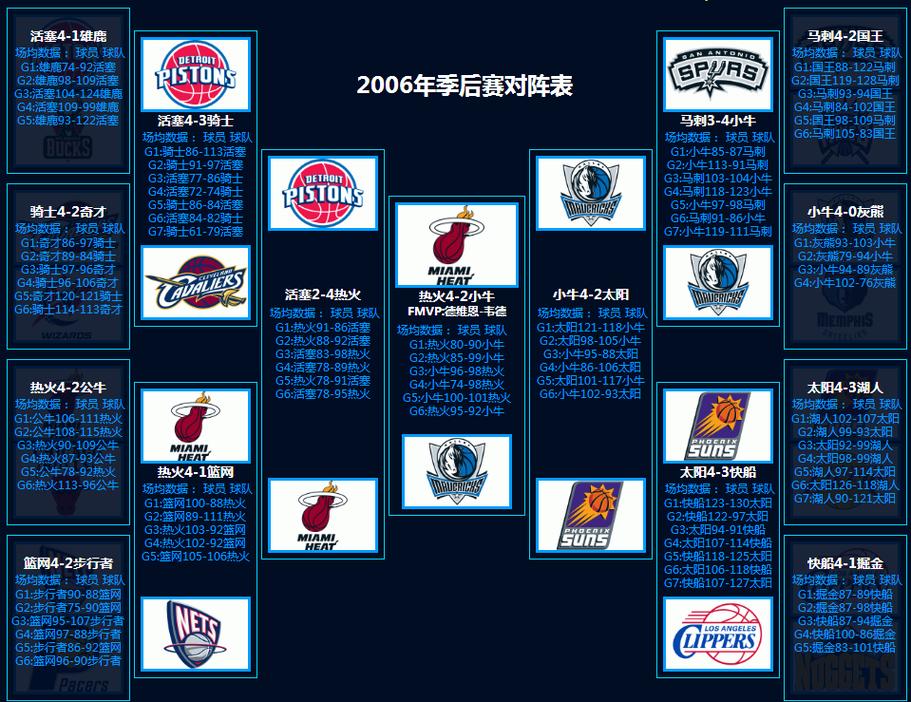 季后赛单场得分排行