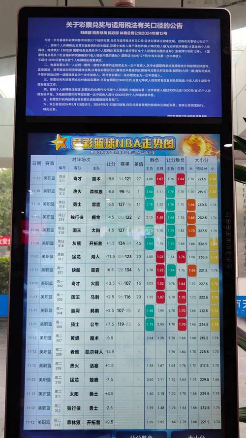 nba篮彩在哪里买