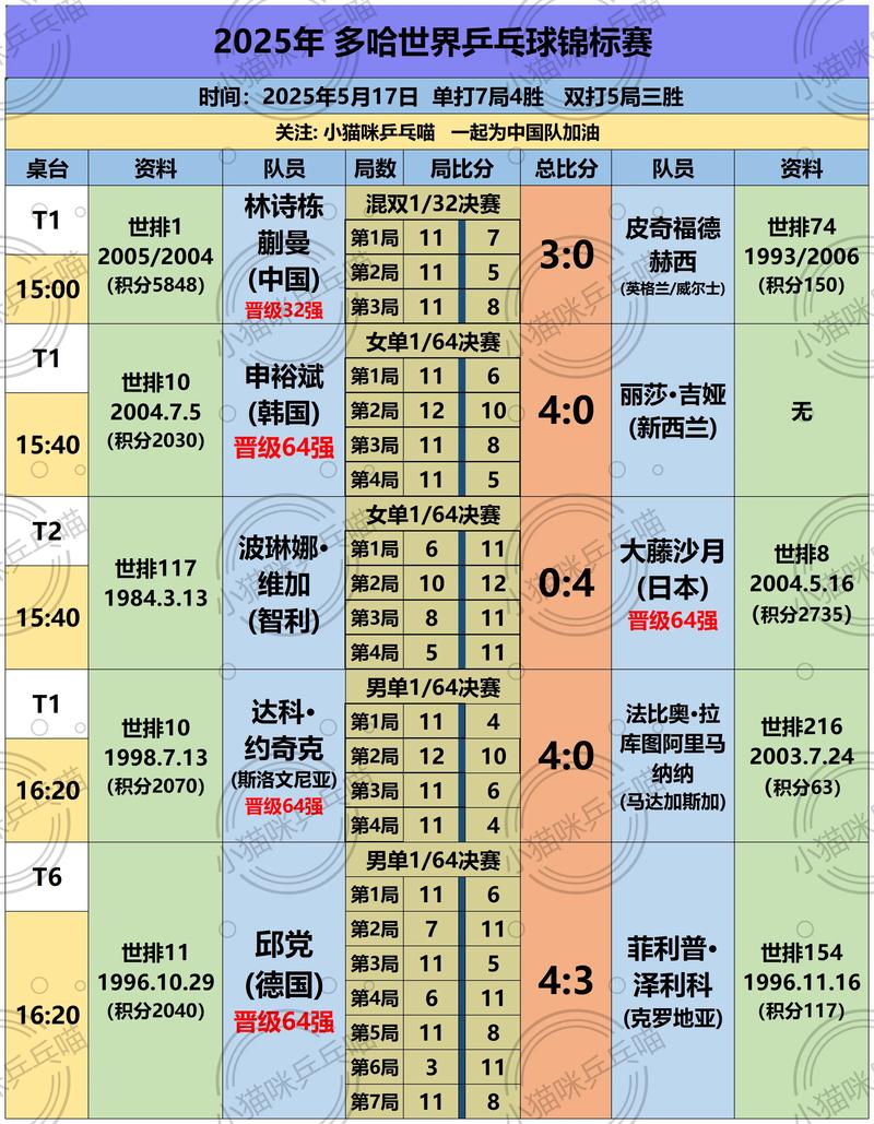 世乒赛几年一次