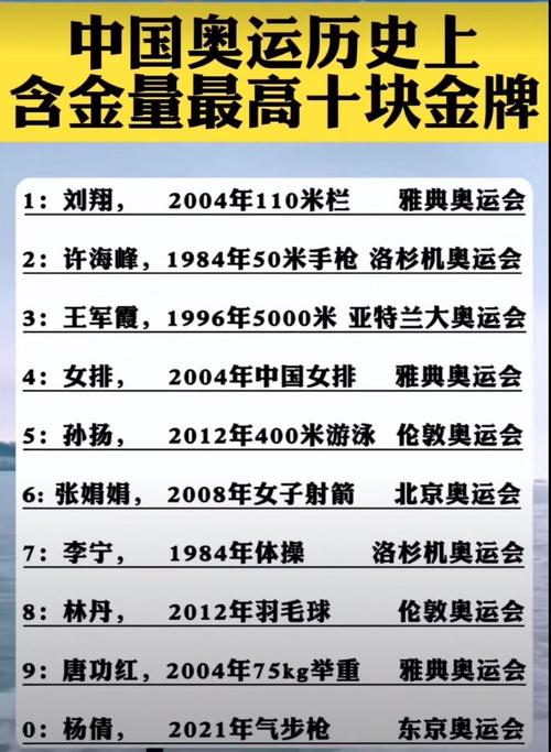 奥运会奖牌榜按什么算