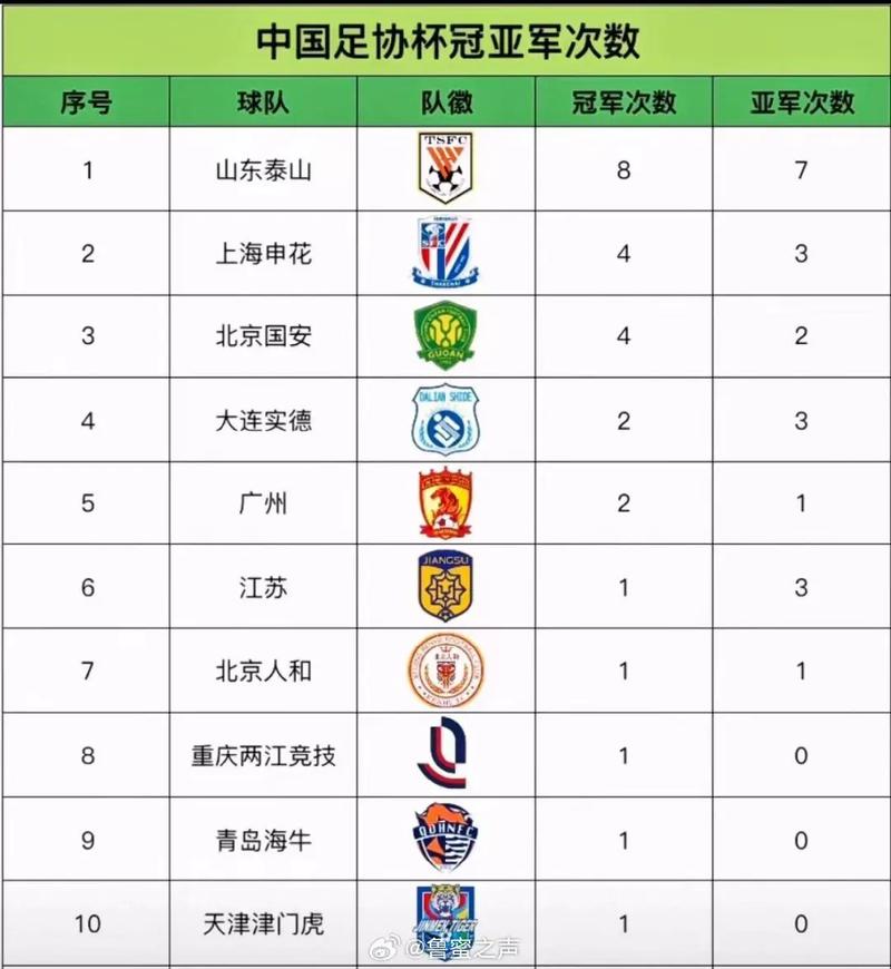 2019中超球队有哪些名字