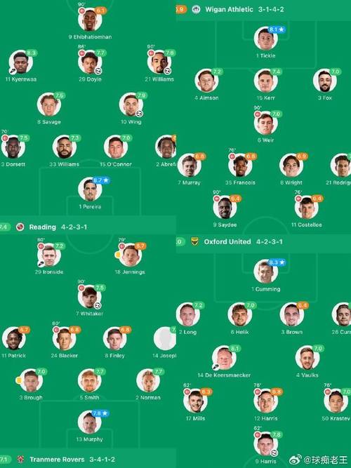 德甲年轻球员数据统计