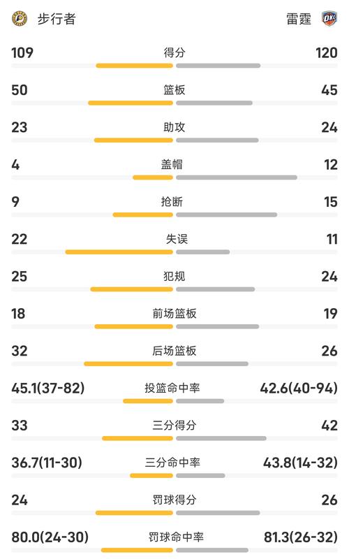 乔丹每年季后赛数据分析