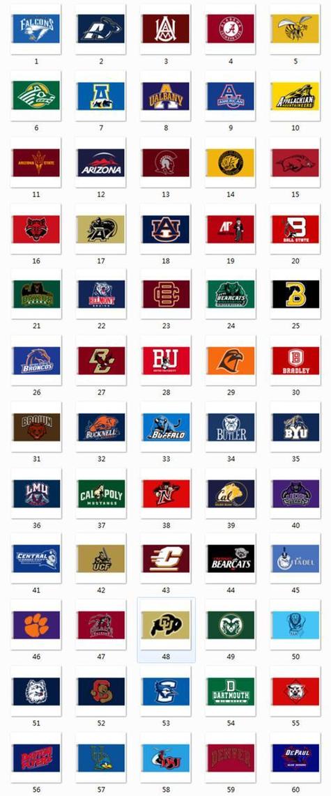 美国ncaa篮球大学排名第几