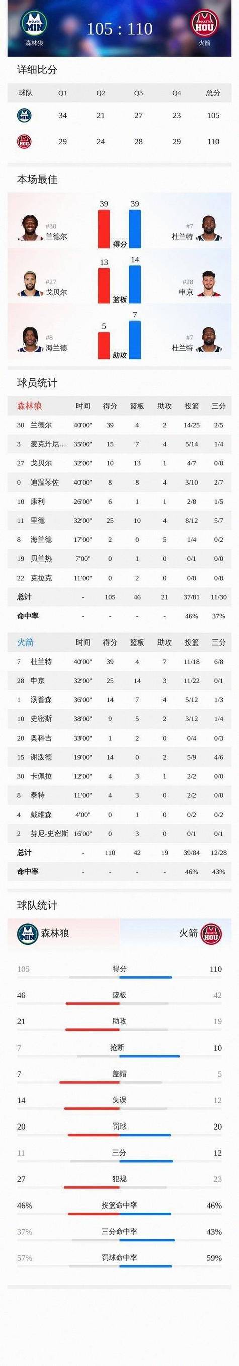 詹姆斯历年季后赛成绩