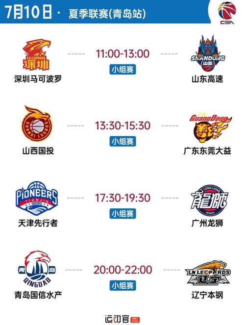 中国男篮夏季联赛名单公布