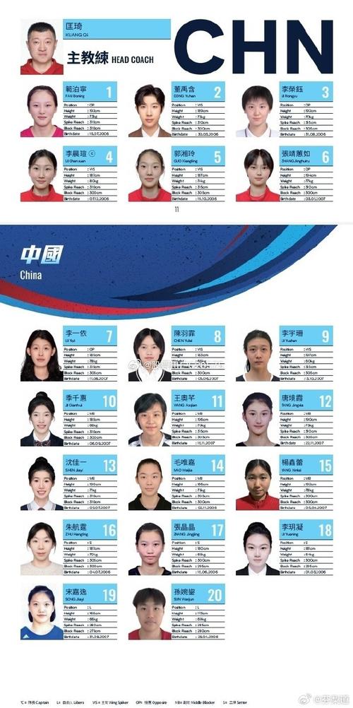 中国女排公布奥运名单了吗