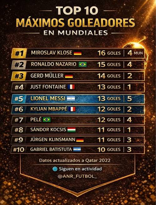 世界杯最快进球排名前十