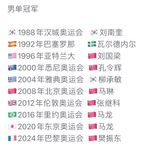 本届奥运会获得金牌最多的国家是