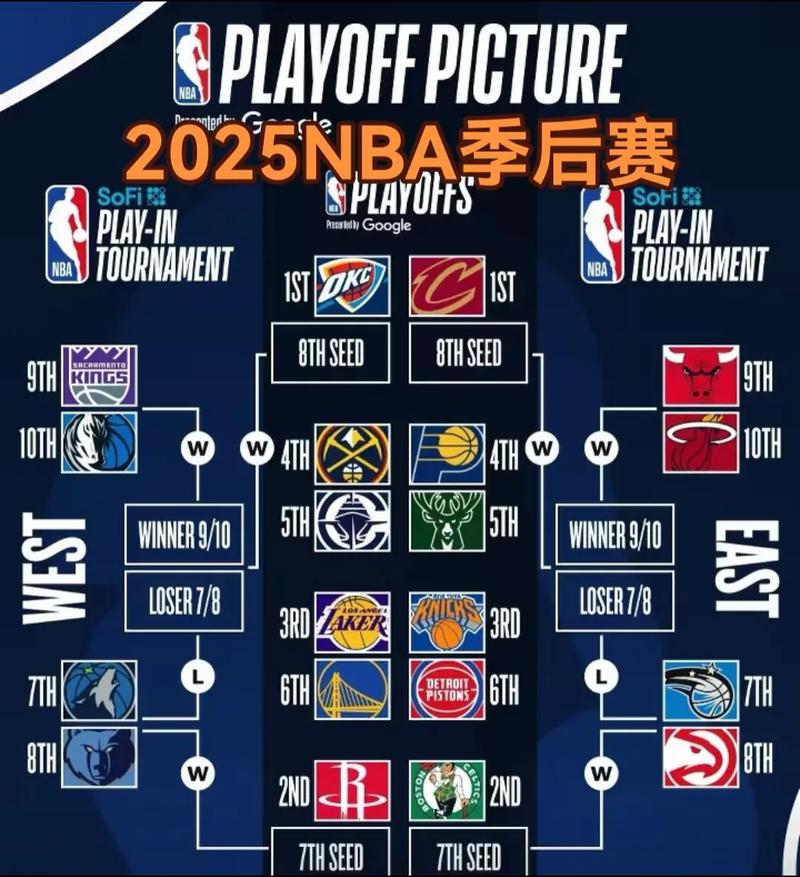 nba有常规赛季前赛季后赛吗