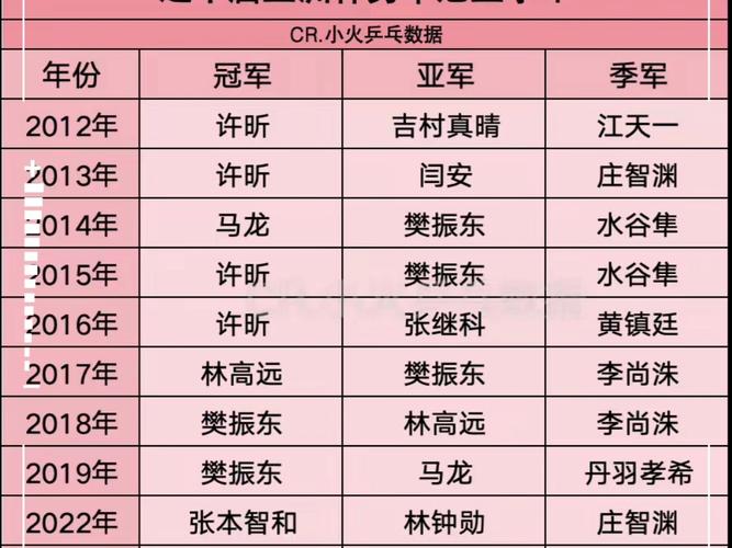 亚冠赛事冠军排名