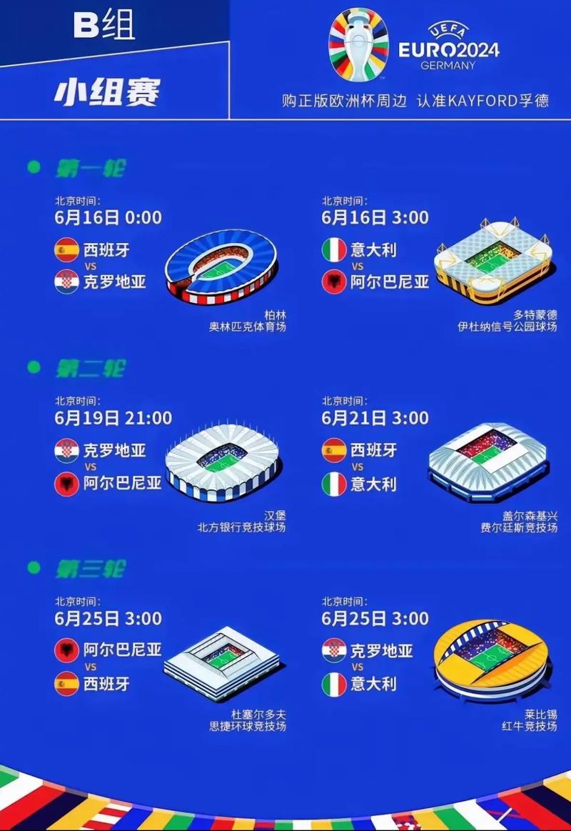 欧洲杯决赛2022时间