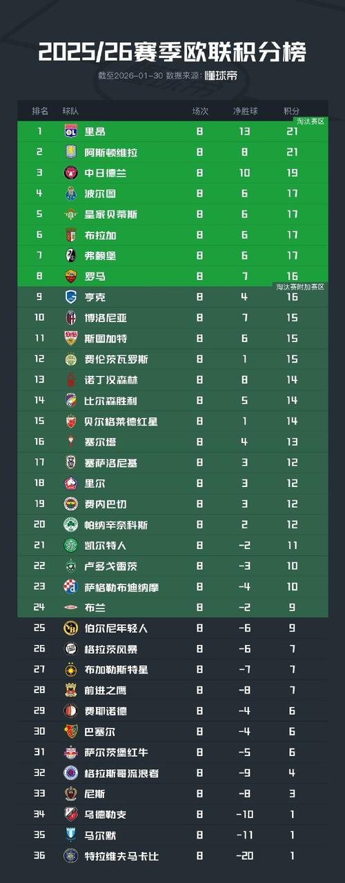 欧洲杯积分榜最新对战记录