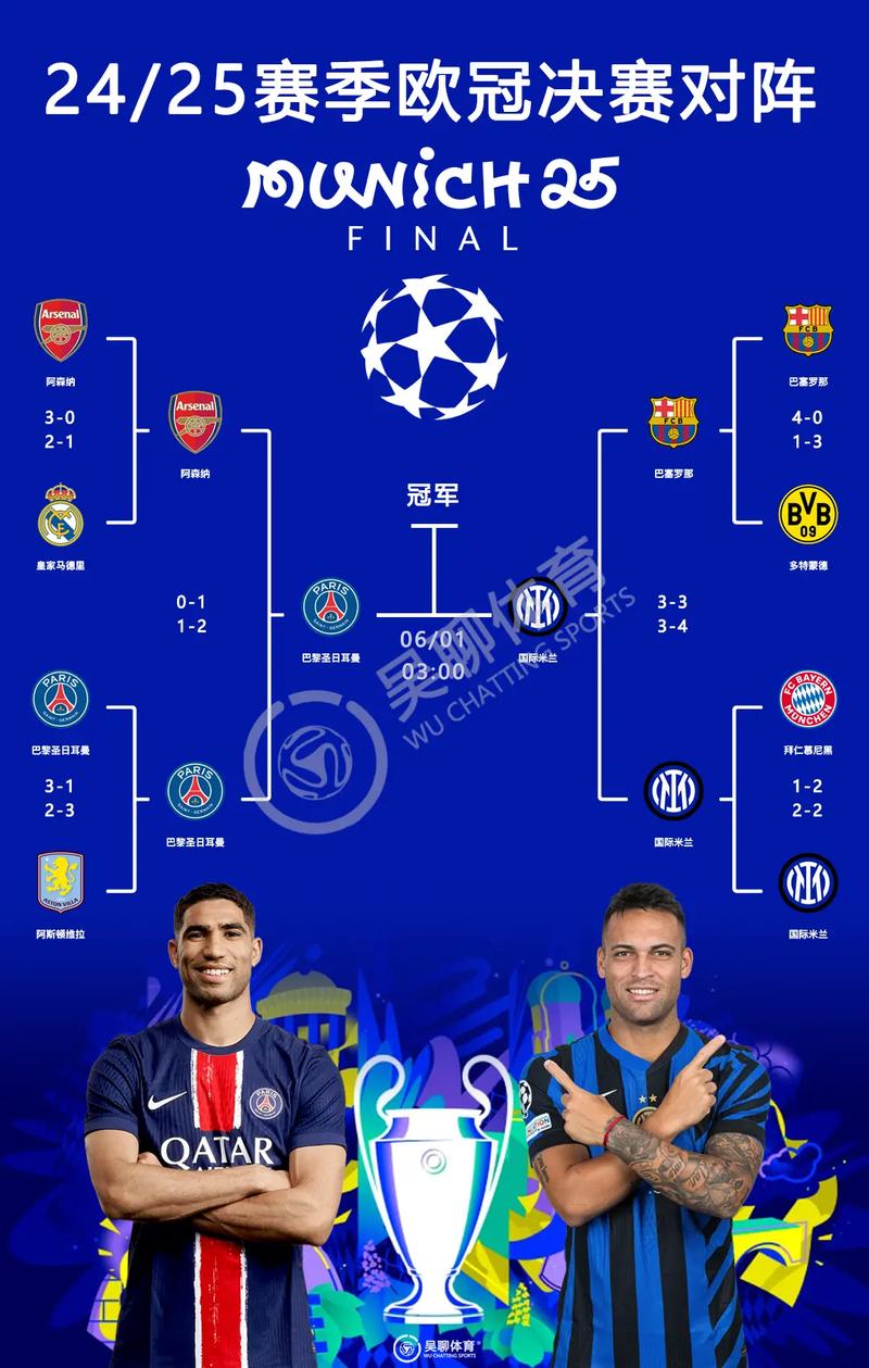 欧冠和世界杯时间区别