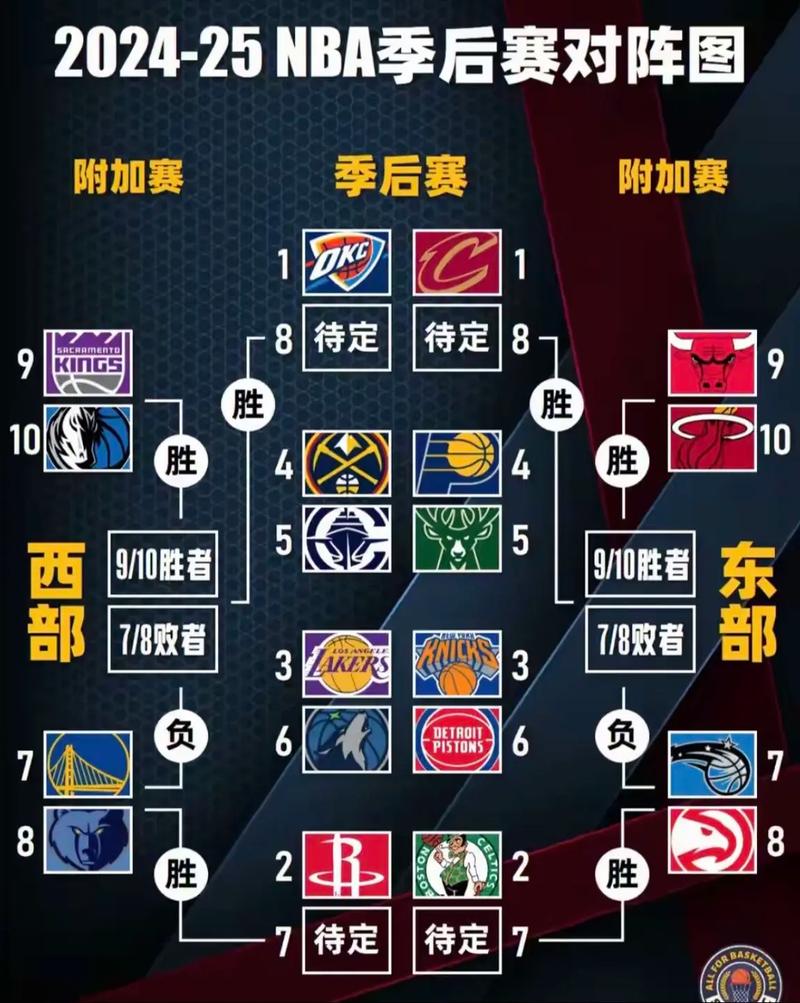 nba骑士赛程季后赛时间