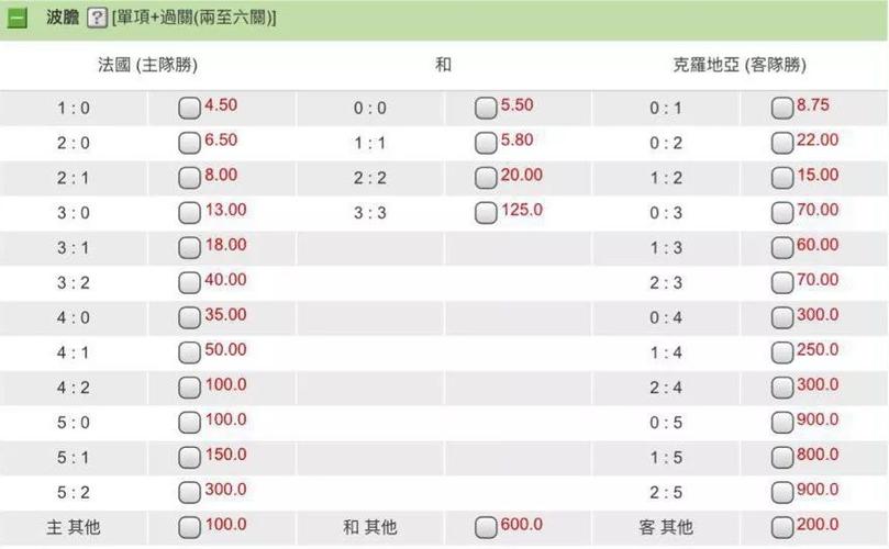 世界杯100块能赚多少