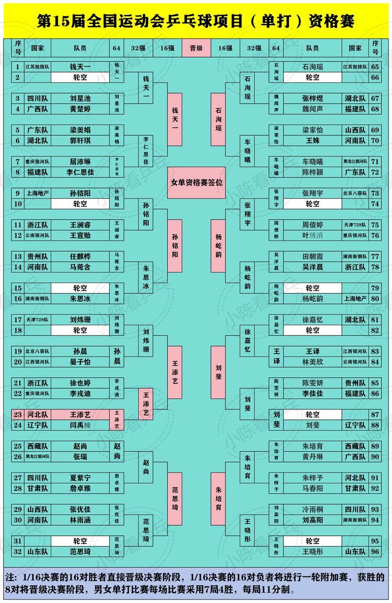 乒乓球一共几局