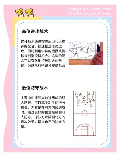 篮球战术有哪些名称呢