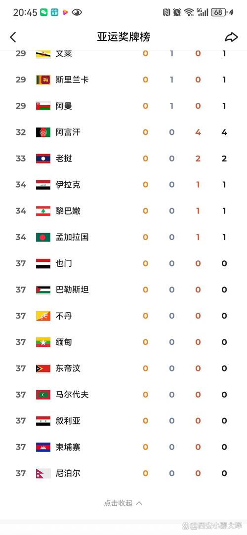 亚运会都有哪些国家参加