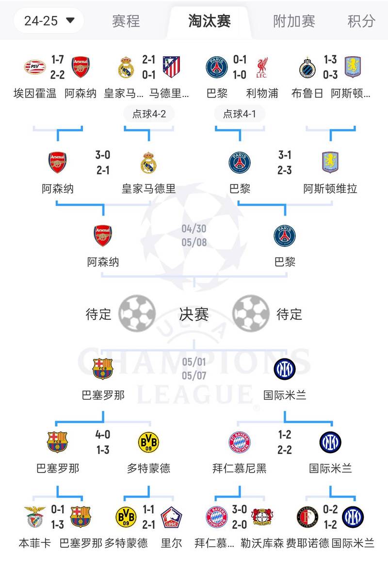 最新欧冠赛况预测