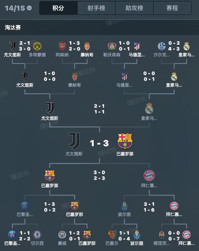 如何看欧冠赛事回放