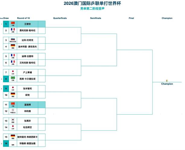 世界杯16强对阵时间表最新