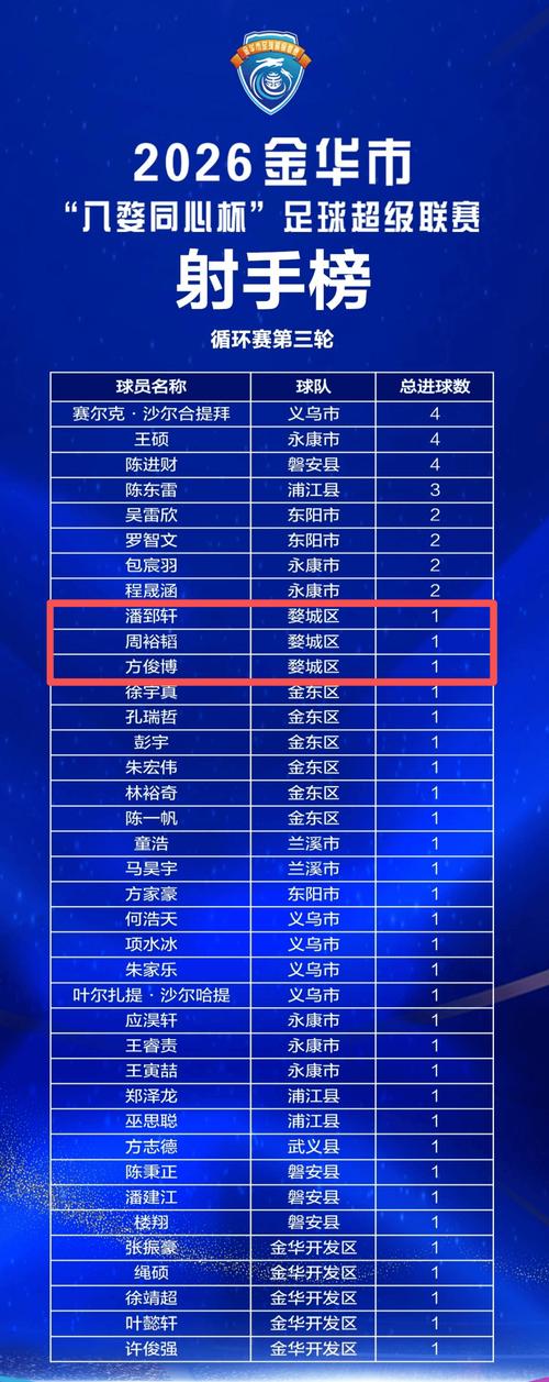 2019中超积分排名榜：烽火戏诸侯，谁将问鼎金靴？